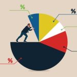Allocation charts nib
