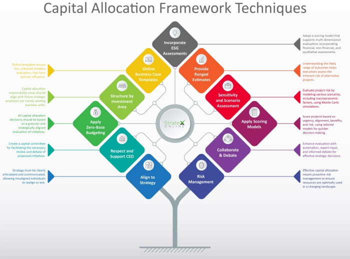 Allocation protect ensure