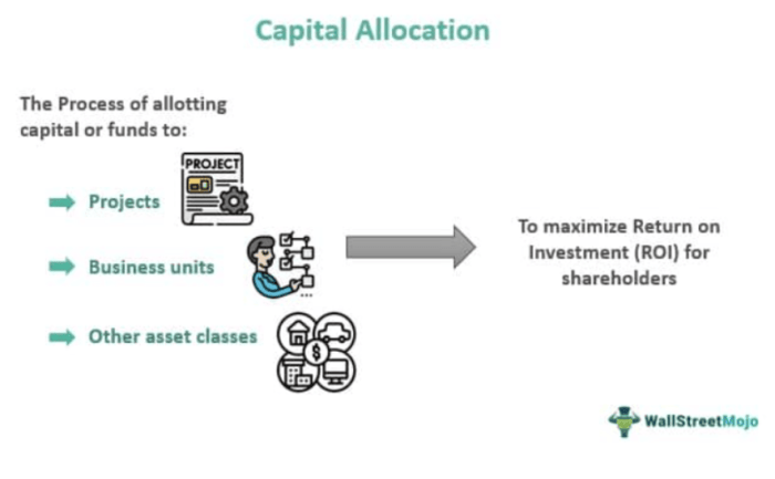 Capital reducing liquidity cash priorities interest returning shareholders improving allocation strong structure