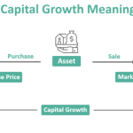 Rate formula capitalization cap does finance estate real matter why excel definition calculator template