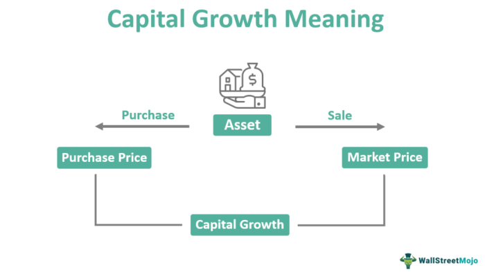 Rate formula capitalization cap does finance estate real matter why excel definition calculator template