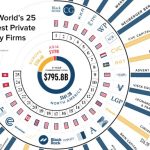 Investors startup investor banks institutions alcorfund