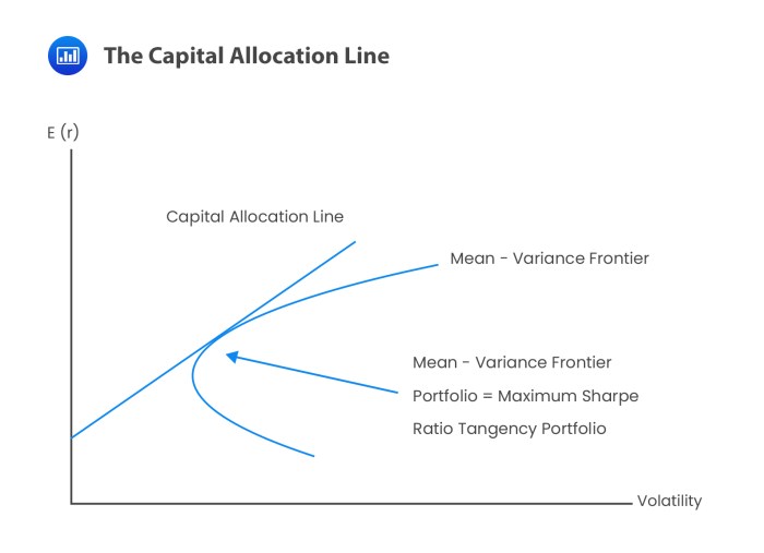 Allocation asset income investment fidelity retirement diversification investments diversify investing sample graph portfolios components ira morningstar allocations success savings criteria