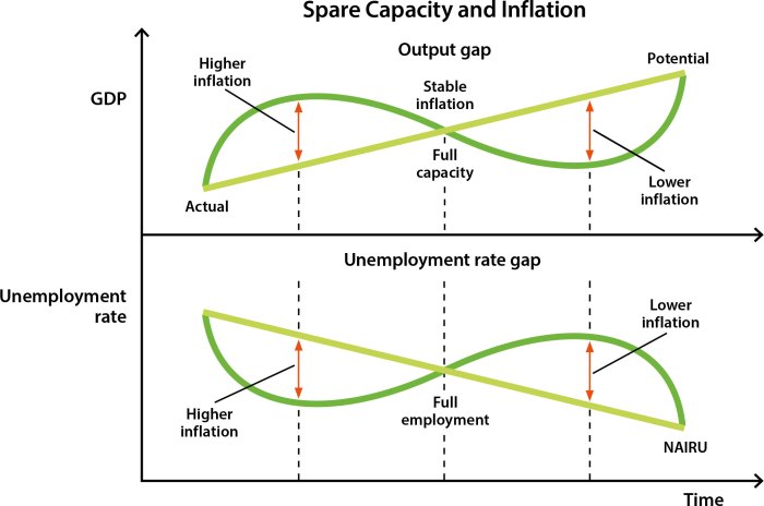 Capitalization inflation effects market nytimes source picture