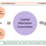 Allocation napkin investing financial retirement napkinfinance