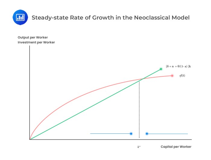 Gdp calculate thus learntocalculate