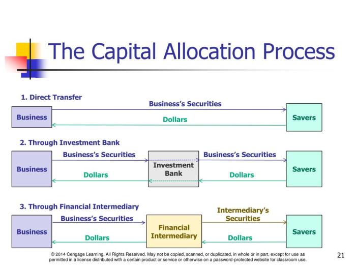 Allocation strategic insurance saa risk detailed